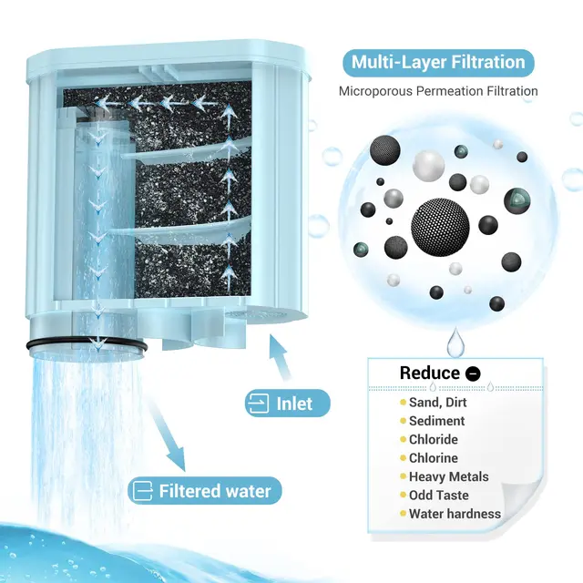 Filtro Acqua E Anticalcare Saeco Aqua Clean | Per Caffè Perfecto Fino A 5000 Tazze