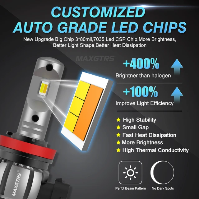 2x Tri-Color LED Headlight Fog Bulbs 2