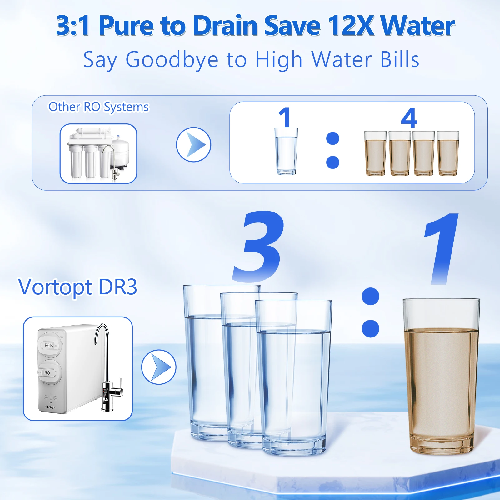 Reverse Osmosis System-600 GPD Under Sink RO Water Filter-7 Stage Tankless Water Purifier for Drinking, 3:1 Pure to Drain