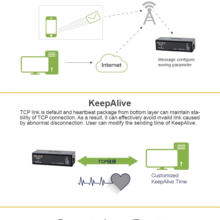 servidor módulo suporte Elfin-EE11A tcp ip telnet modbus tcp protocolo