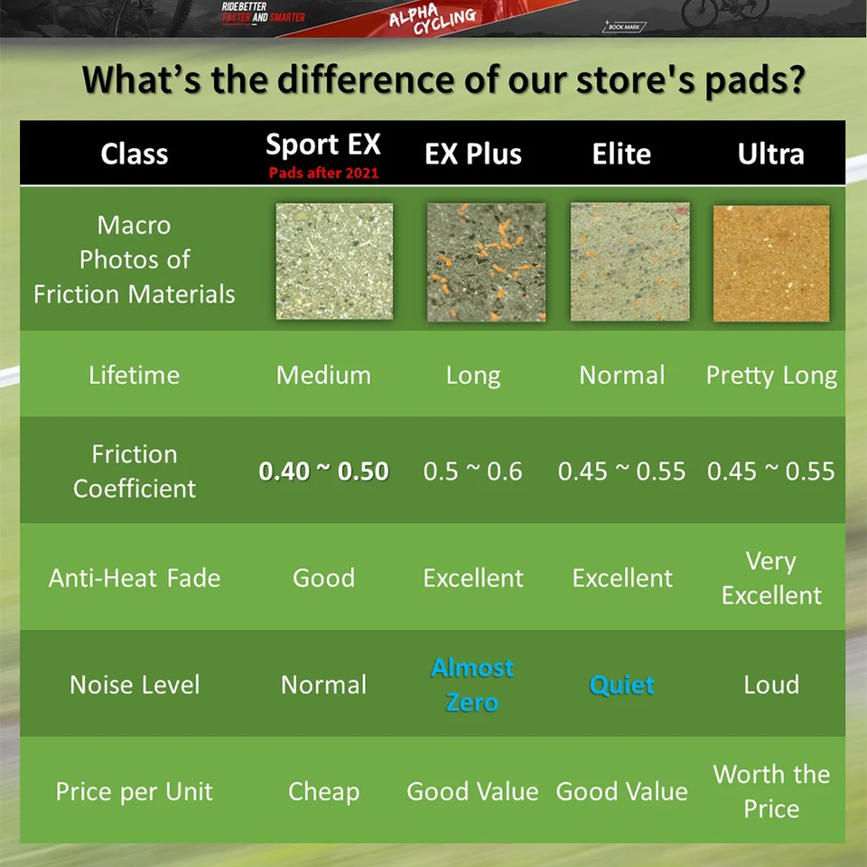 Pastiglie Freno Disco Bicicletta Per Shimano - Compatibili Con Saint, Deore XT, SLX - Foto 12