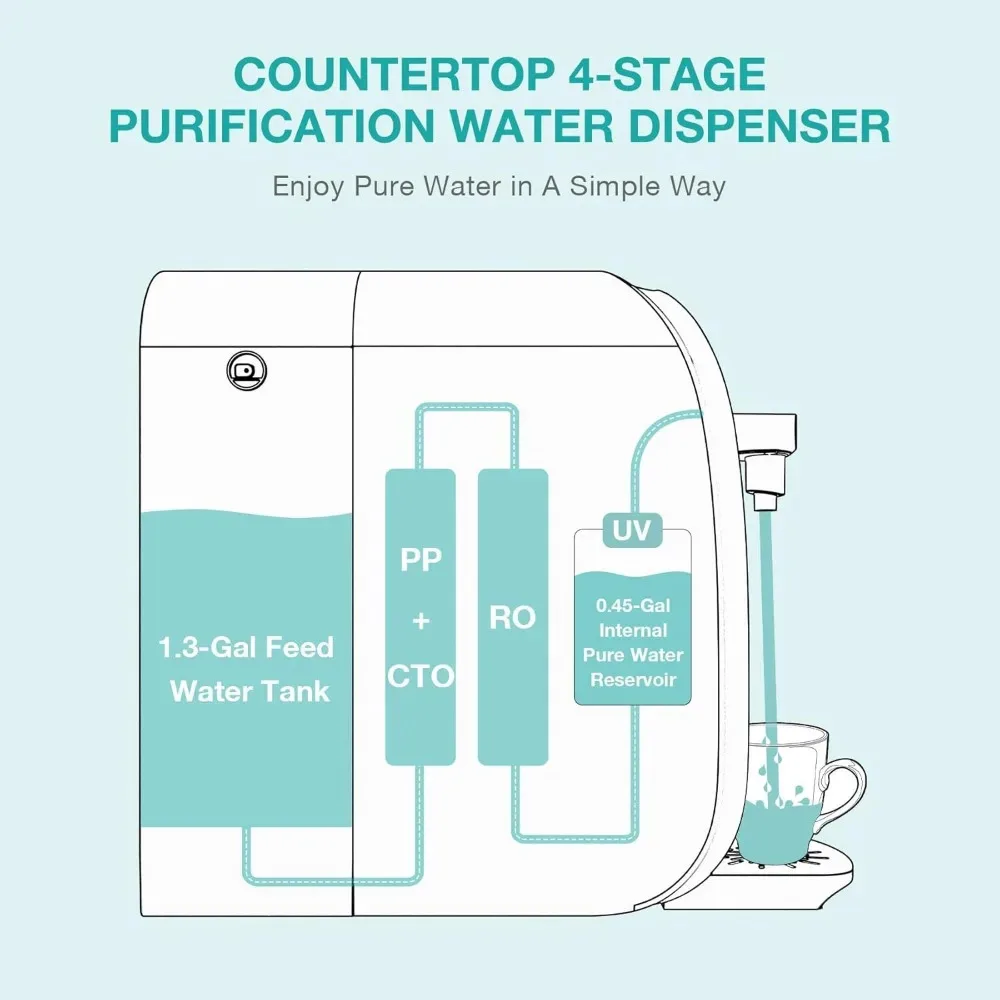 Y7P-BW UV Countertop Reverse Osmosis Water Filter, NSF/ANSI 58 Certified, 4 Stage RO Water Filtration System, Purifier
