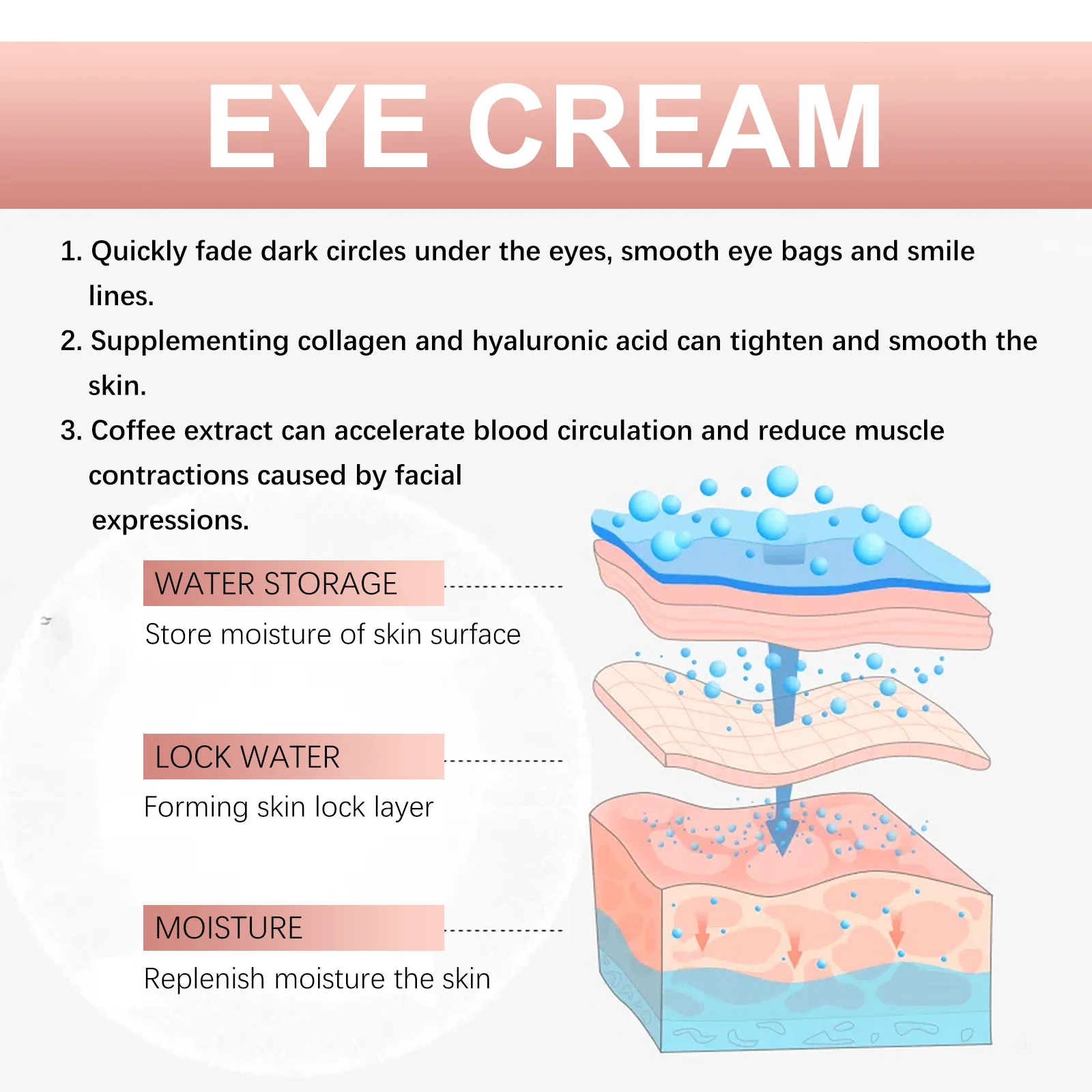 Рисунок 5 - Антивозрастной крем для кожи вокруг глаз