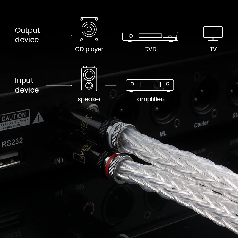 TODN ̿ ǹ  OCC 16   ̺, WBT RCA ÷ ̺, HIFI 2RCA to 2RCA ̺, 8AG