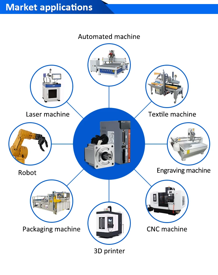Lichuan 220 V 3000 U/min IP65 AC-Servomotortreiber-Kit A5 200 W 400 W 600 W 750 W 1000 W AC-Servomotor mit Treiber für CNC-Maschine – Detail 9
