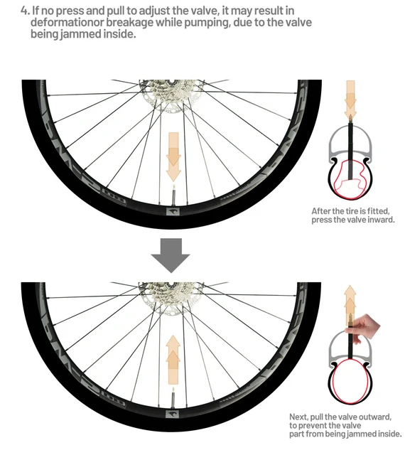 Spoke How To Unbuckle A Bicycle Wheel Inner Tube How To Unbuckle A