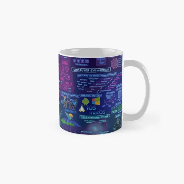 

Map Of Computer Science Classic Mug Drinkware Picture Gifts Simple Tea Photo Design Printed Cup Handle Round Image Coffee