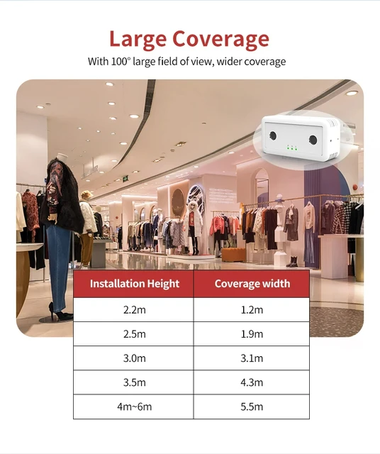 スマートカウンター リテール ピープルカウンター - 赤外線