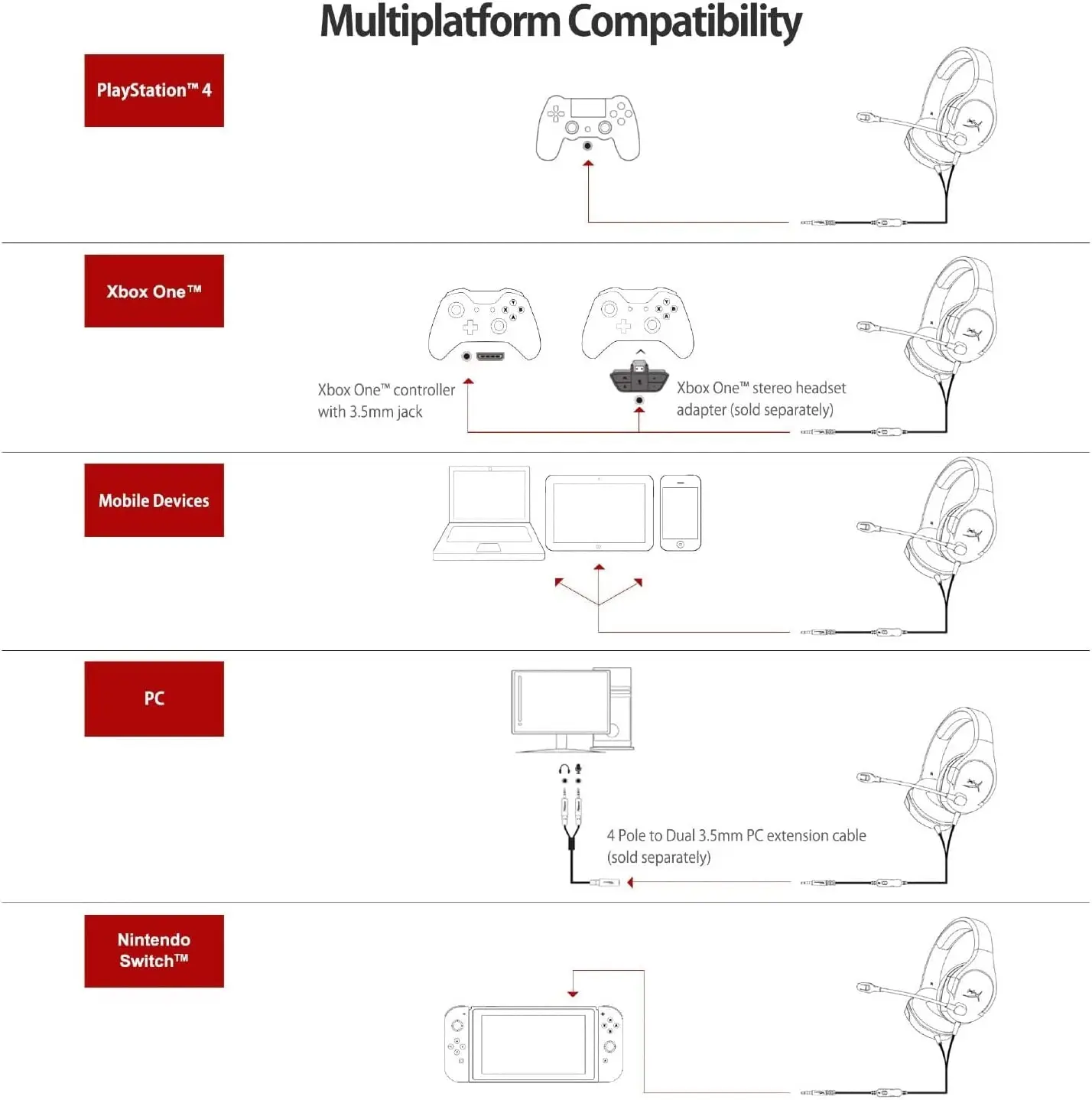 Audífonos Gamer HyperX Cloud Stinger Core PS4/Xbox One