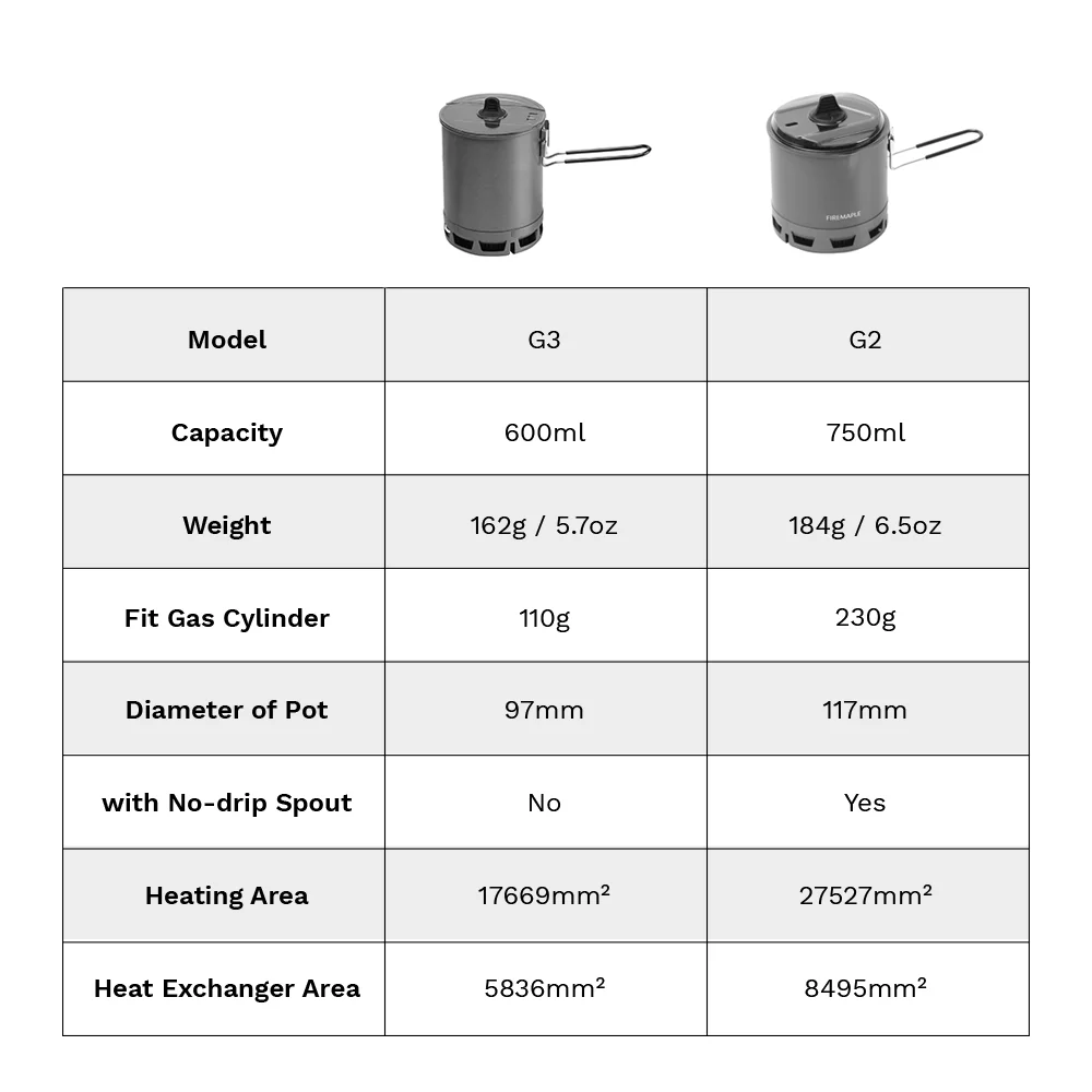 All in One Cooking Pot 6