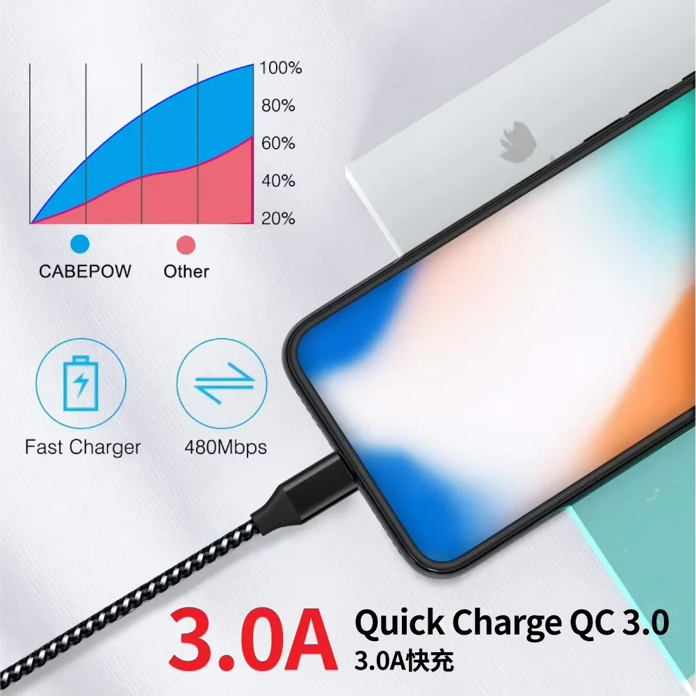 LAIHONEN 2개 USB A to USB C 케이블 고속 충전 타입 C 케이블 충전기 데이터 동기화 와이어 코드 (아이폰 15, 맥북, 삼성, 화웨이용)