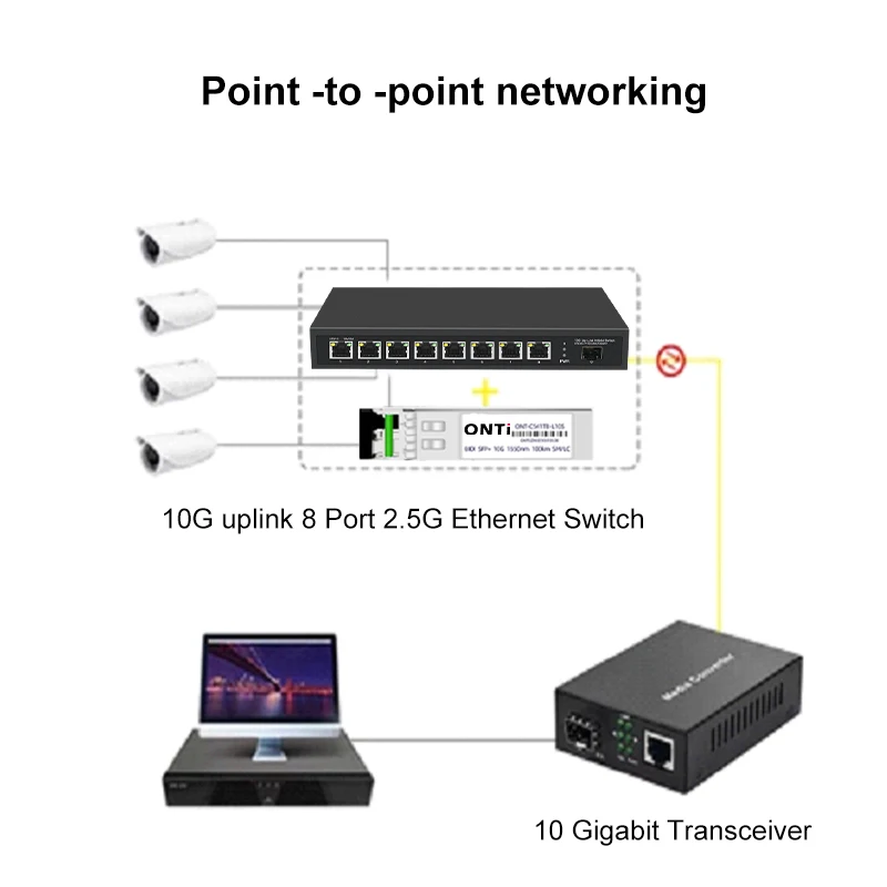 Interruptor de Rede Onti-ethernet Portas 2.5 Gbase-t 10gigabit Uplink Hub Plug And Play Divisor de Internet Fanless 2.5g - Imagem 5