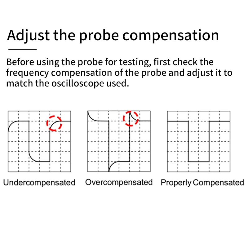 Oscilloscope Probe Digital Oscilloscope Probe X1 X10 X100 80MHZ/100MHZ/150MHZ/200MHZ/250MHZ Osciloscopio Test Probes