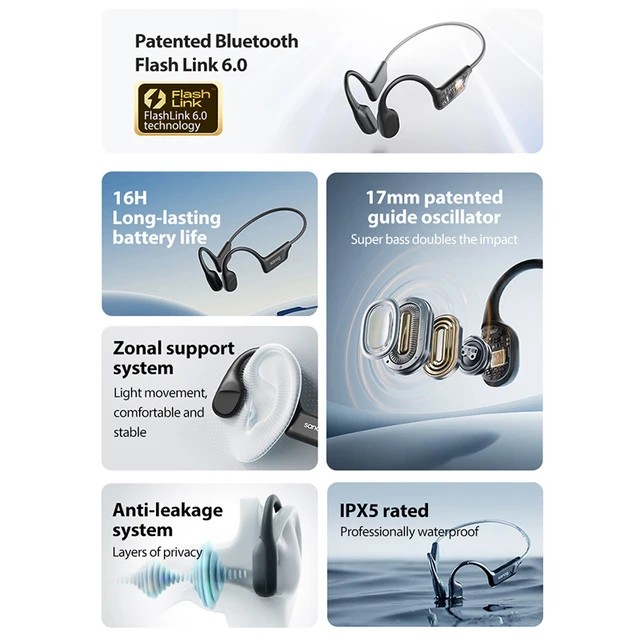 Sanag B22s Bone Conduction Earphone 16Hours Playtime IPX5 Waterproof Bluetooth5.3 Dynamic Spatial Sound Field Headphones 2