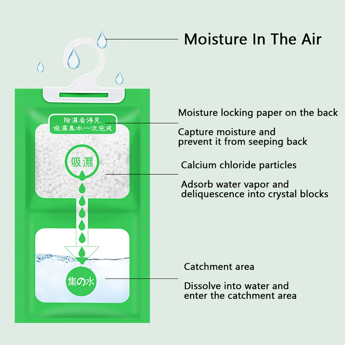 Antihumidity Dehumidification Bag Humidity Dehumidifier Anti-humidity For Wardrobe Cabinets Closet Hanging Moisture Absorber
