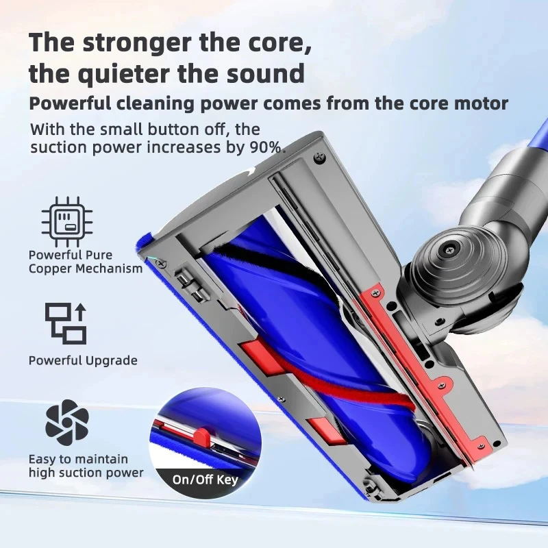 Dyson Direct Drive Suction Head V7 V8 V10 V11 V15 Vacuum Cleaner