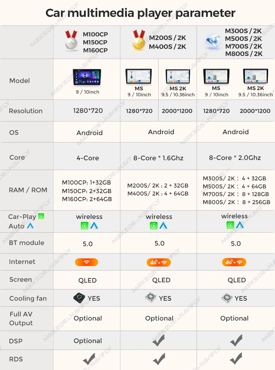 MEKEDE QLED FYT 7862S, 폭스바겐, 닛산, 현대, 기아, 도요타, 혼다용, 범용 자동 스테레오 GPS 지도, 안드로이드 13, 8GB + 256GB, 2000*1200 자동차 오디오 스테레오