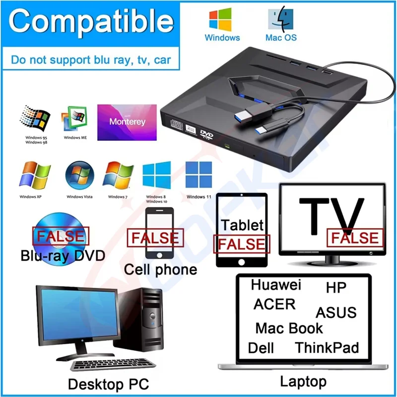 USB3.0 Type C External CD DVD VCD Optical Drive 3-in-1 Multi-Function SD Card U