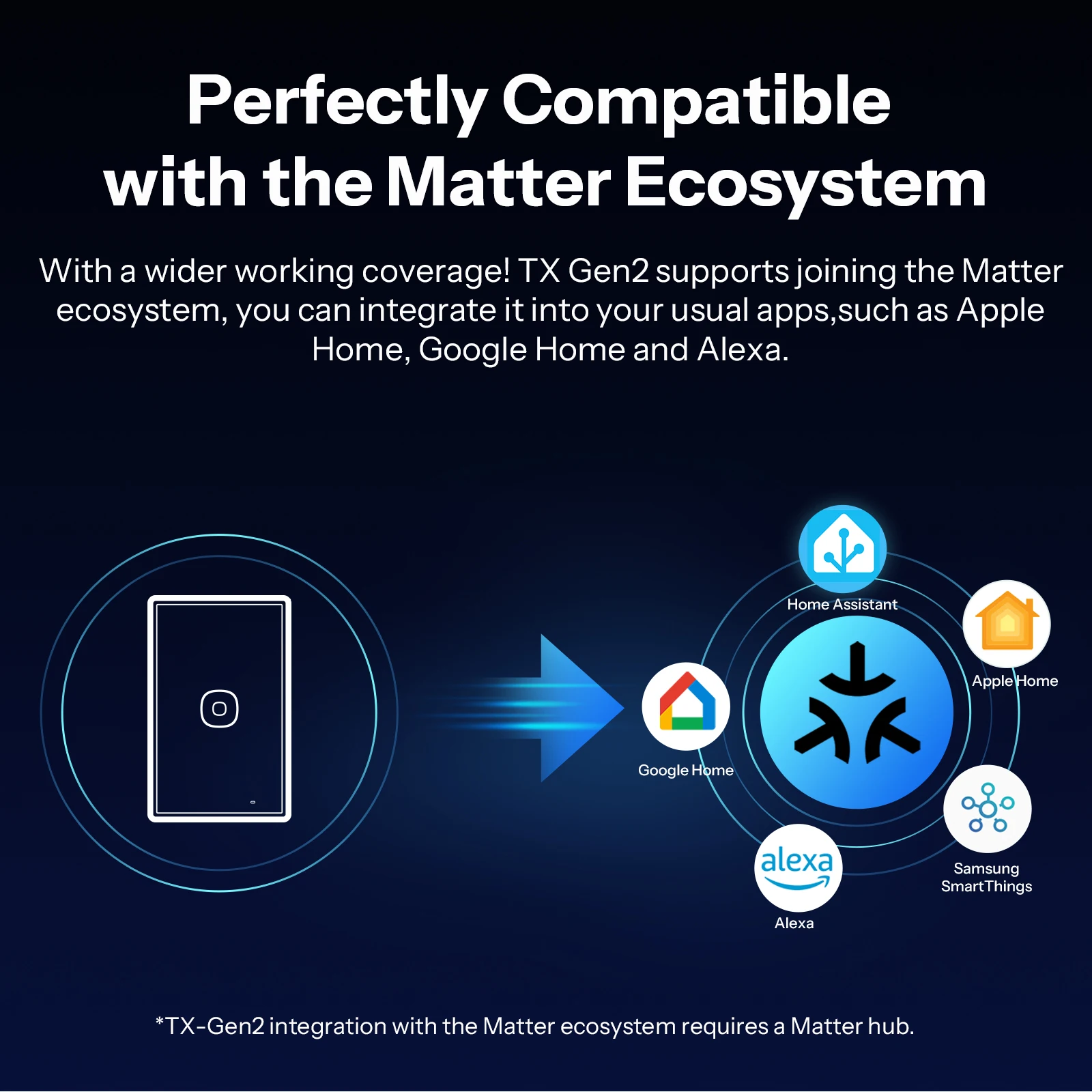 SONOFF TX Gen2 US 스마트 터치 벽 스위치 T6 120 매터 분리형 릴레이 조절 가능한 야간 스위치 로케이터 애플 에코시스템 호환