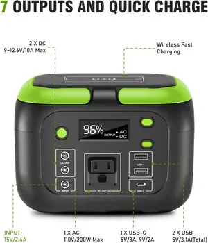 SinKeu 200W Portable Power Station 155Wh Camping Solar Generator Laptop, 42000mAh Power Bank with AC Outlet 110V, DC, USB 6