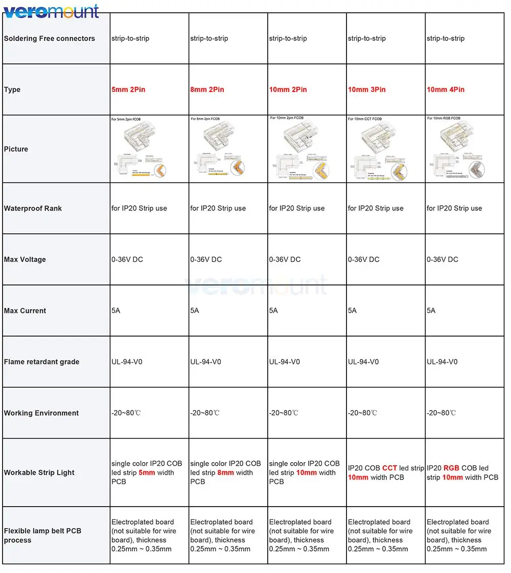Computers e Electronics