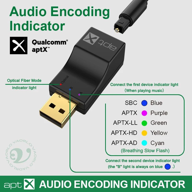 Adattatore Audio Bluetooth August MR250B - Trasmettitore AptX-LL, V5.2, Nero