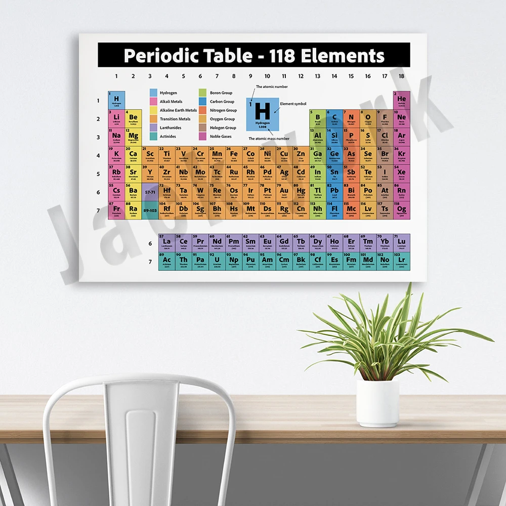 Tavola Periodica Di Elementi, Elementi Chimici, Poster Di Chimica Scientifica Regalo Per Insegnanti, Tabella Degli Elementi, 118 Elementi