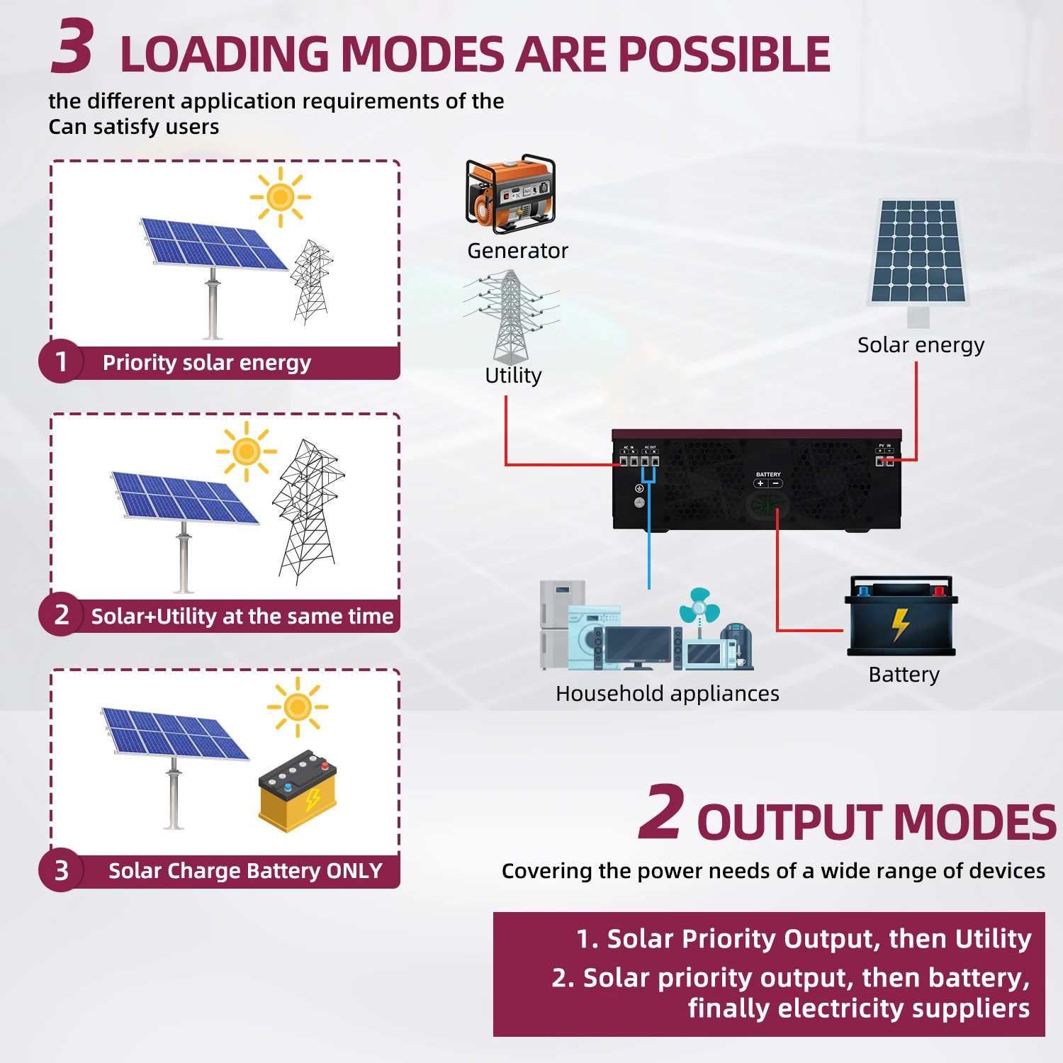 Off Grid Hybrid Solar Inverter With MPPT Controller 3200W 2000W 12V 24V 230V 120A Max Input 500VDC PV Inverter 1