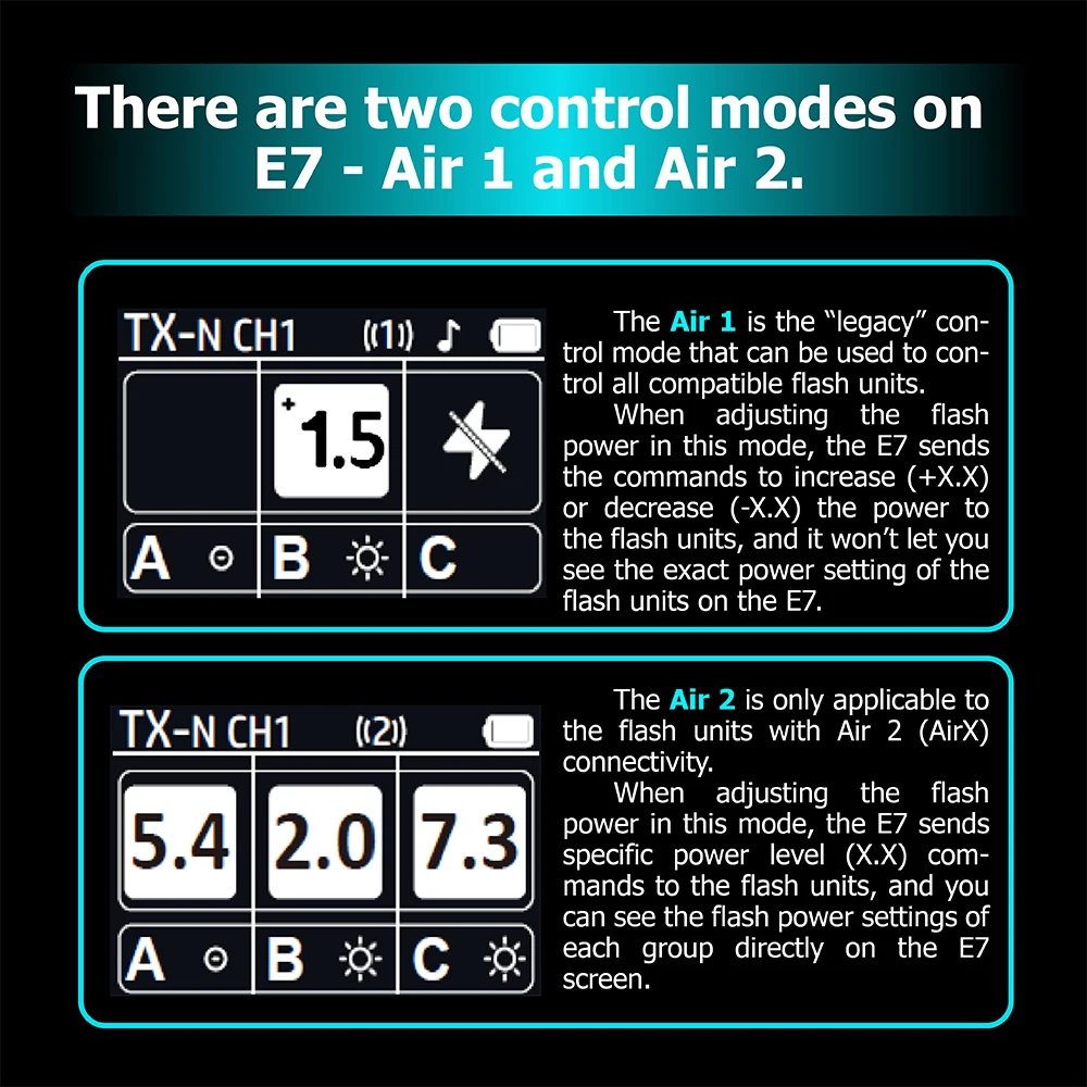 AODELAN TTL HSS 1/8000s Draadloze Flash Remote Trigger Compatibel voor Sony Camera; Vervang Profoto Air Remote TTL-S