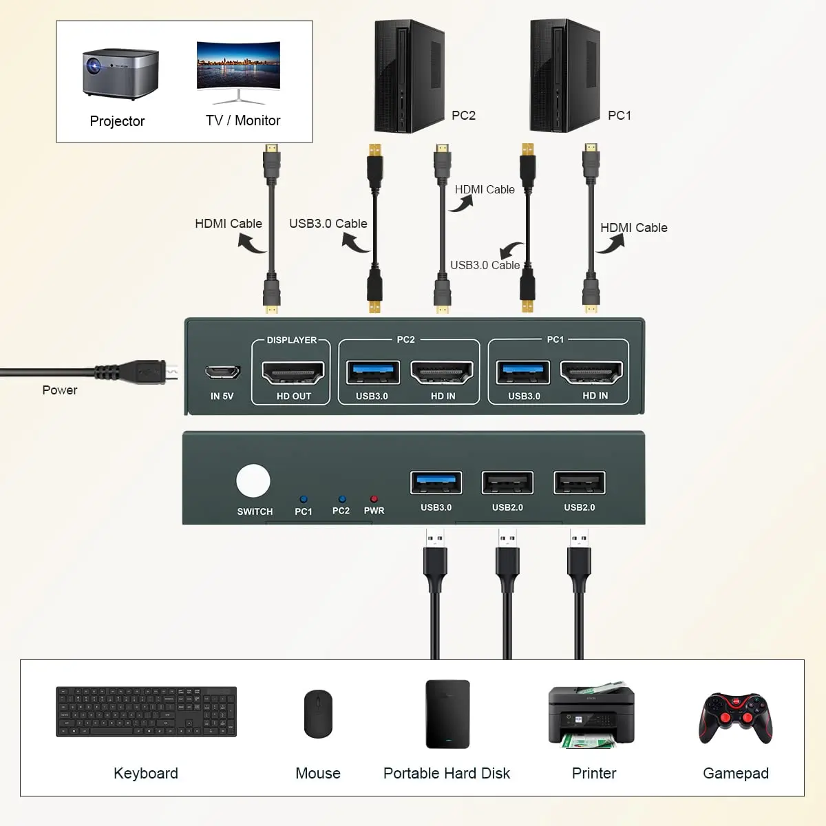 Switch Kvm Hdmi Usb 3.0 A 2 Porte 2 In 1 Out Ultra Hd 4K @ 60Hz Switch Kvm 2 Computer Condividi 1 Monitor 1 Set Tastiera Per Ufficio