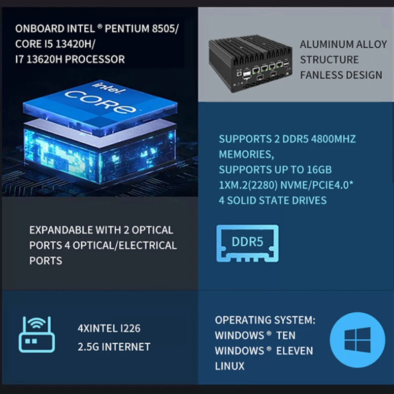 Firewall Mini PC Intel i7 13620H 13420H 8505 2*DDR5 NVMe 4xi226-V 2.5G LAN 4*10G 2*10G SFP+ Industrial Computer Server Proxmox 3