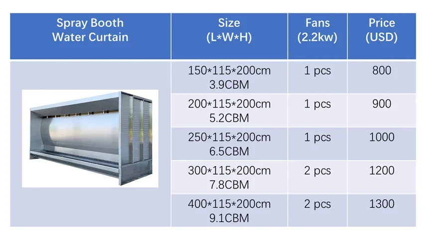 3m Water curtain with water pump and air fans for spray booth Customizaton Water curtain Wet dust collect machine
