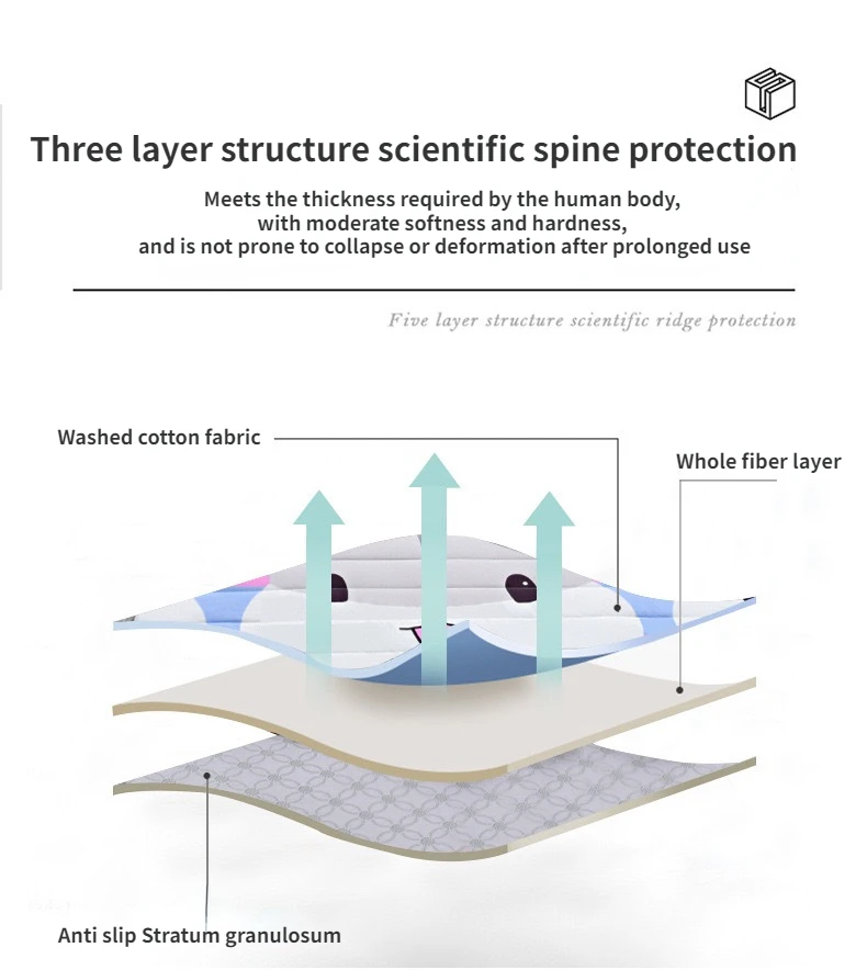 Description Picture 4 of itemSoy Fiber Bed Mattresses Toppers Comfortable Memory Foam Breathable Antibacterial Cushion Mattress Quilt Mats Colchones Matelas