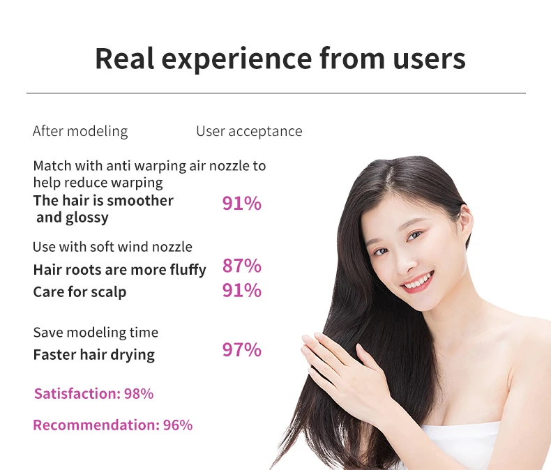 Description Picture 3 of itemNegative Ionic Hair Dryer 110V/240V Professional Hair Dryer Leafless Hairdryer Hot/Cold Wind Home Appliance Free shipping