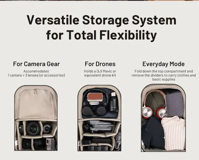 Mirrorless Camera Best Everyday Camera Backpack Best Everyday