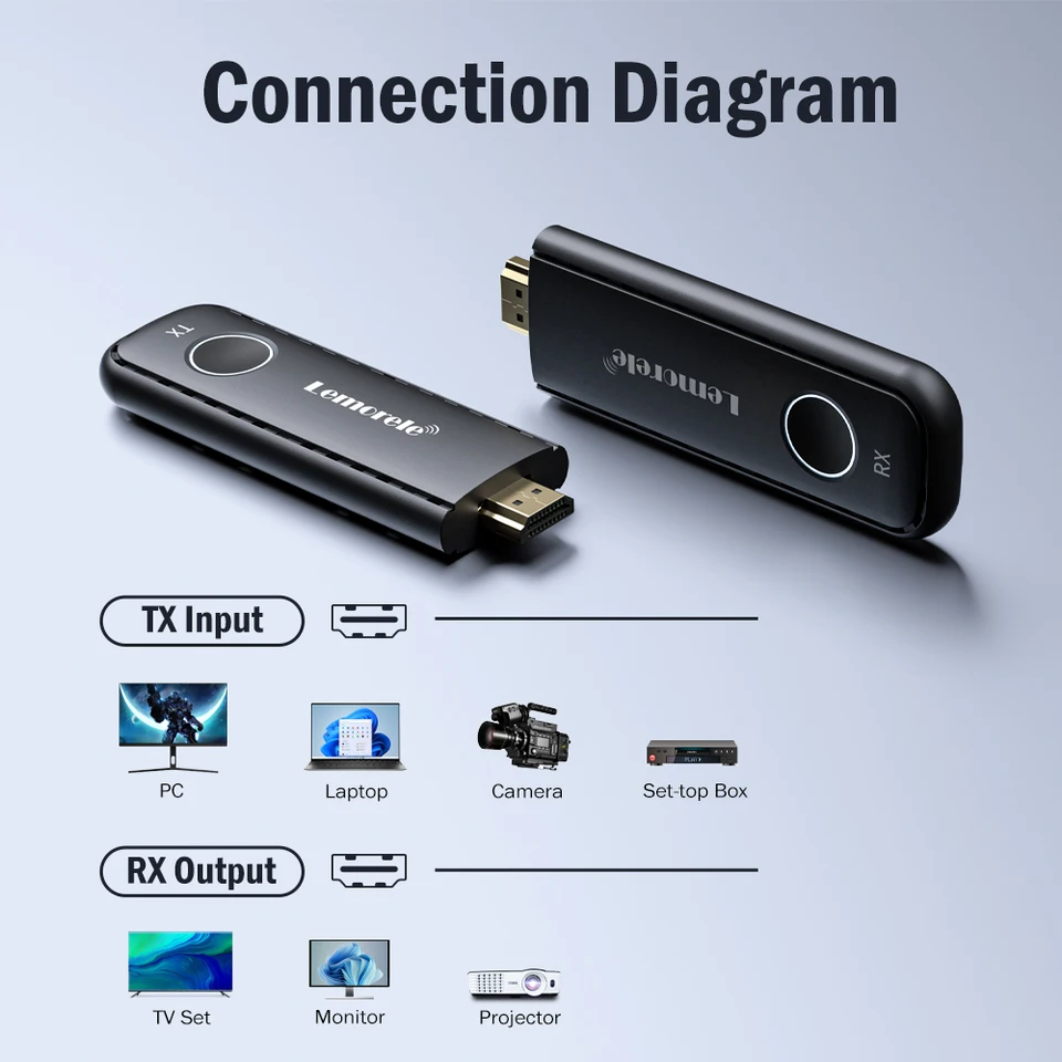 値下げしました！Lemorele WIRELESS VIDEO EXTENDER Amazon.com: Lemorele Wireless HDMI Transmitter and Receiver