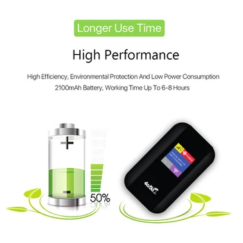 4G/5G Mobile WIFI Router 150Mbps 4G LTE Wireless Router 2100mAh Portable Pocket MiFi Modem with Sim Card Slot for Outdoor Travel 2