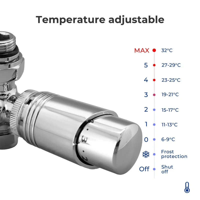 Multiblock Radiator Center Connection Valve Fittings Set Radiator Center Connection