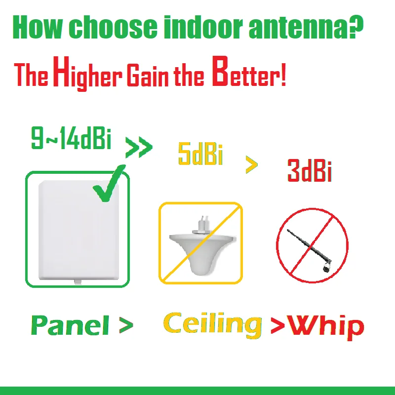 Signal Booster 900 1800 2600 Mhz Mobile Repeater 4g 5g 5g Mobile