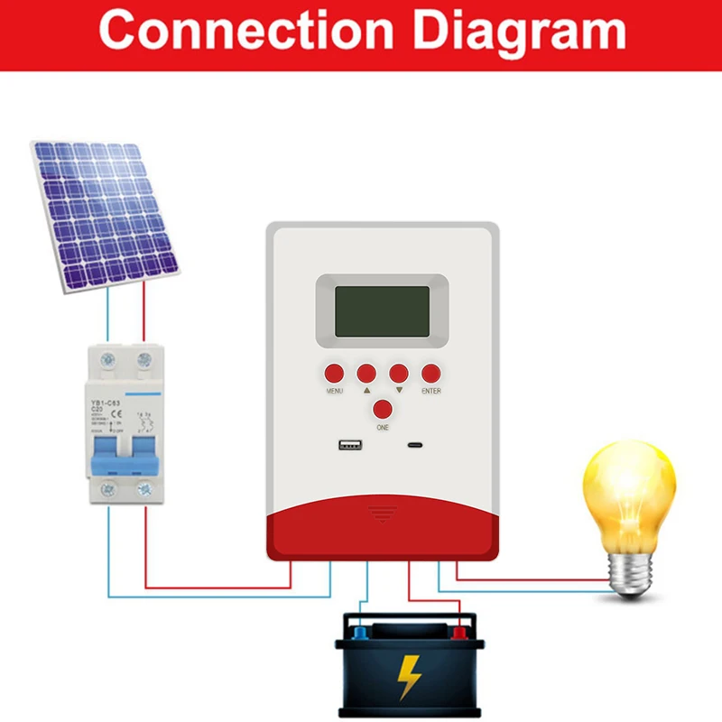 dsc-products