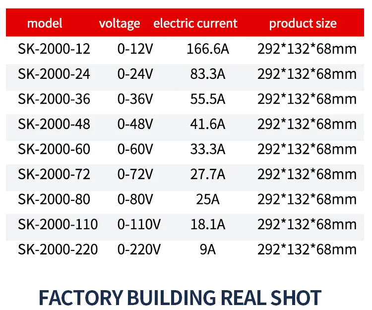 MZMW SK2000 2000W Switching Power Supply 0-12V 24V 36V 48V 60V 80V 110V 220V AC/DC Adjustable Voltage Current High Power SMPS 11 S5dc9fc8a59be41fe876e413b58d40c9ci