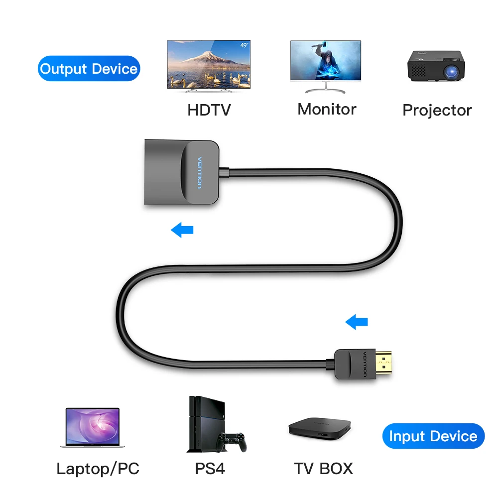 Adaptateur VGA vers HDMI pour PC COMPAQÂ Convertisseur Television