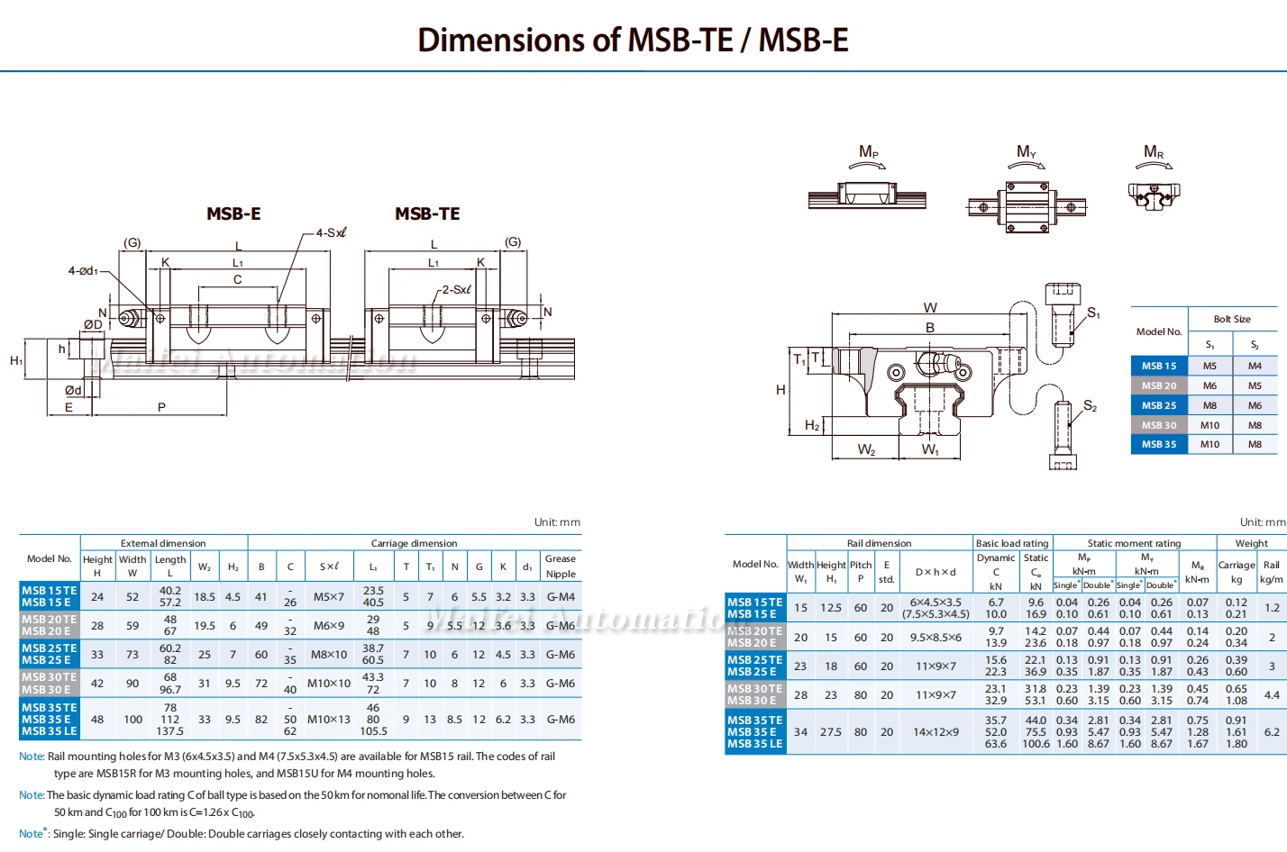 Taiwan Original PMI Linearführung Slider MSB15TE MSB15TE-N MSB15TESSFCN MSB20TE MSB25TE MSB30TE MSB35TE Block MSB15 MSB20 – Detail 9