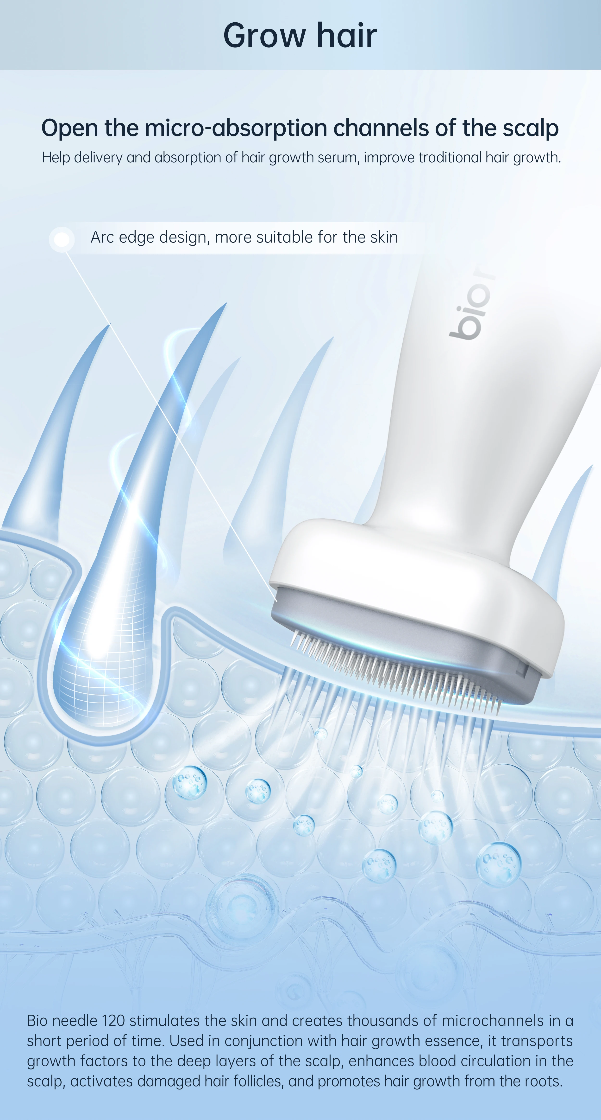 dsc-products