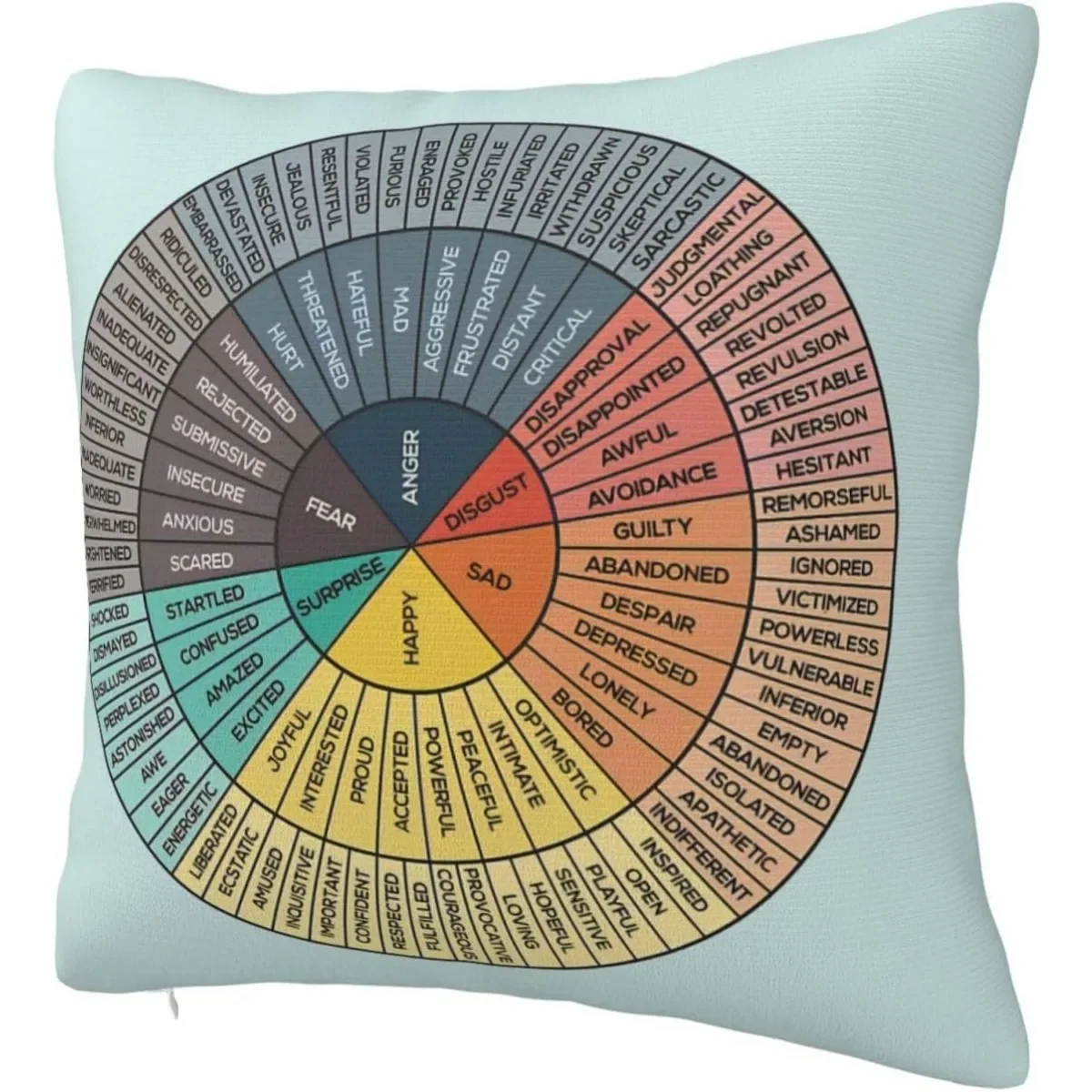 Wheel of Emotions Feelings Throw Pillow Covers Soft Decorative Throw Pillowcases Square Cushion Case 45x45cm 18x18Inch 40x40CM 2