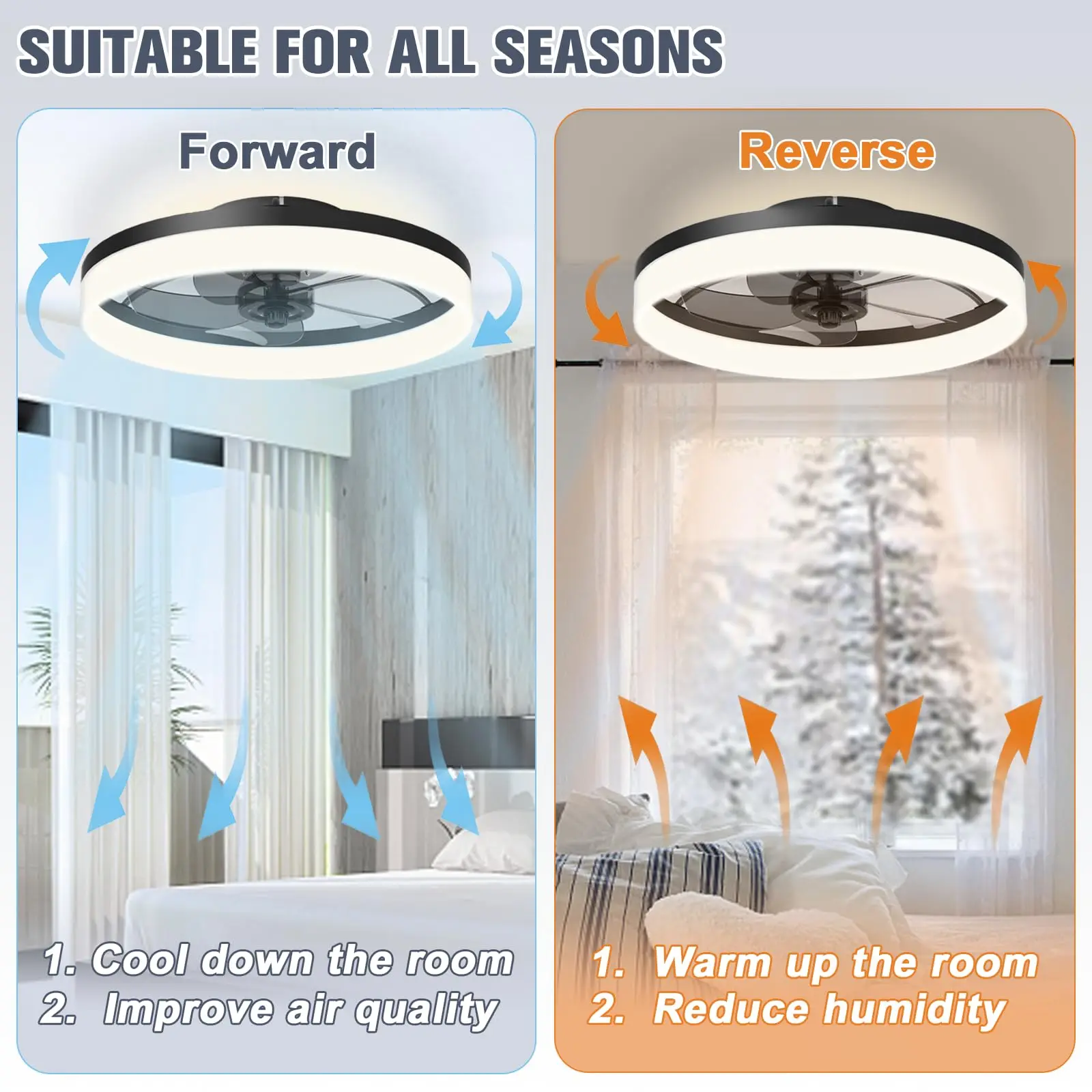 Description Picture 4 of itemIRALAN Low Profile Modern Ceiling Fans with Lights and Remote, 3000K-6500K Smart Bladeless LED Fan Light, White/Black