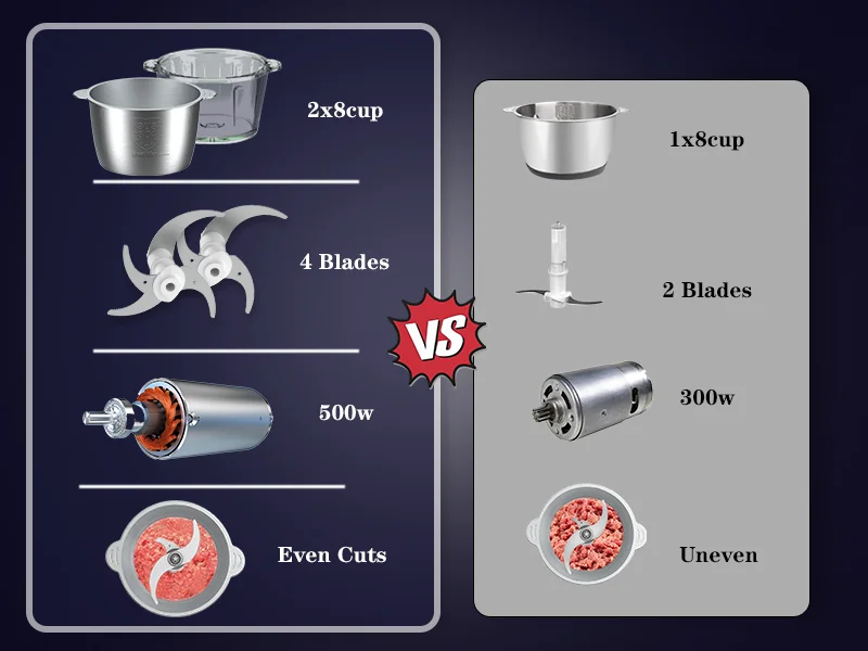 mini chopper food processor
