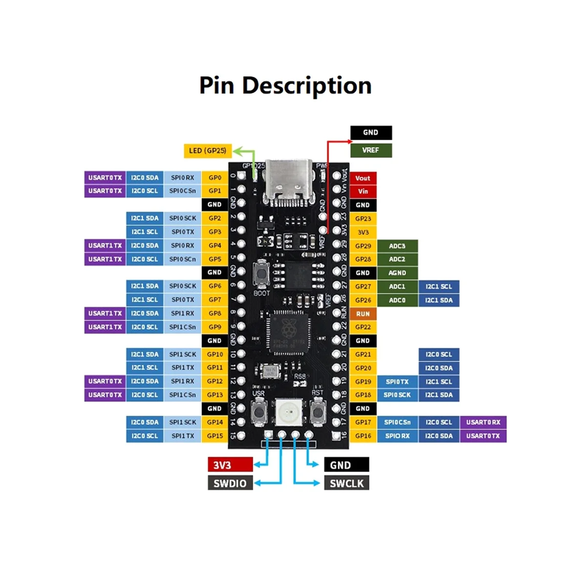 

YD-RP2040 Development Board 16MB Flash Core Board Compatible Raspberry Pi PICO Dual-Core Microcontroller Motherboard