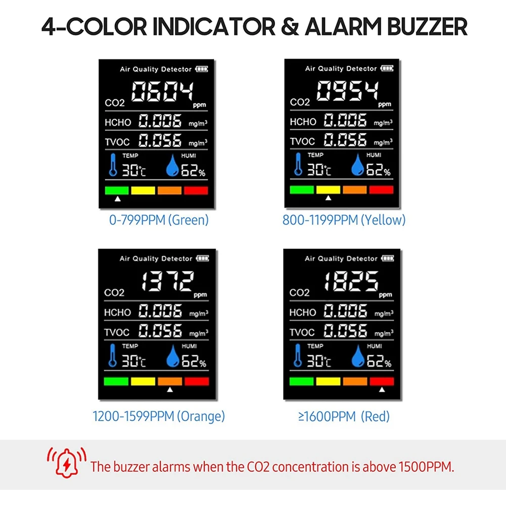 TVOC HCHO  , µ  CO2 跮, USB  CO2 , , 5 in 1