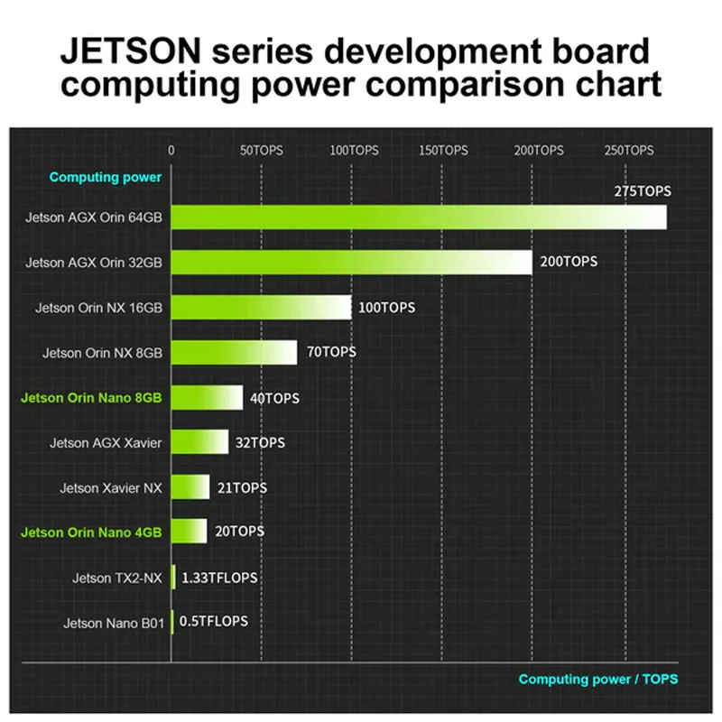 Jetson Orin   ŰƮ, /SUB, 4GM, 8GB RAM